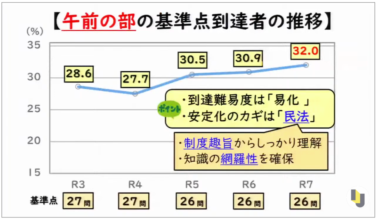 LEC 司法書士 全科目択一式到達度チェックテスト 第6〜10回 【計5回分】 2025年合格目標 未開封 未使用品 040M4D LEC 司法書士 全科目択一式到達度チェックテスト 第6～10回 【計